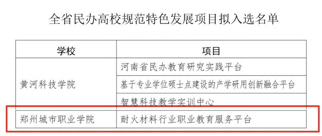 郑州城市职业学院又一项省级项目狠狠拿下